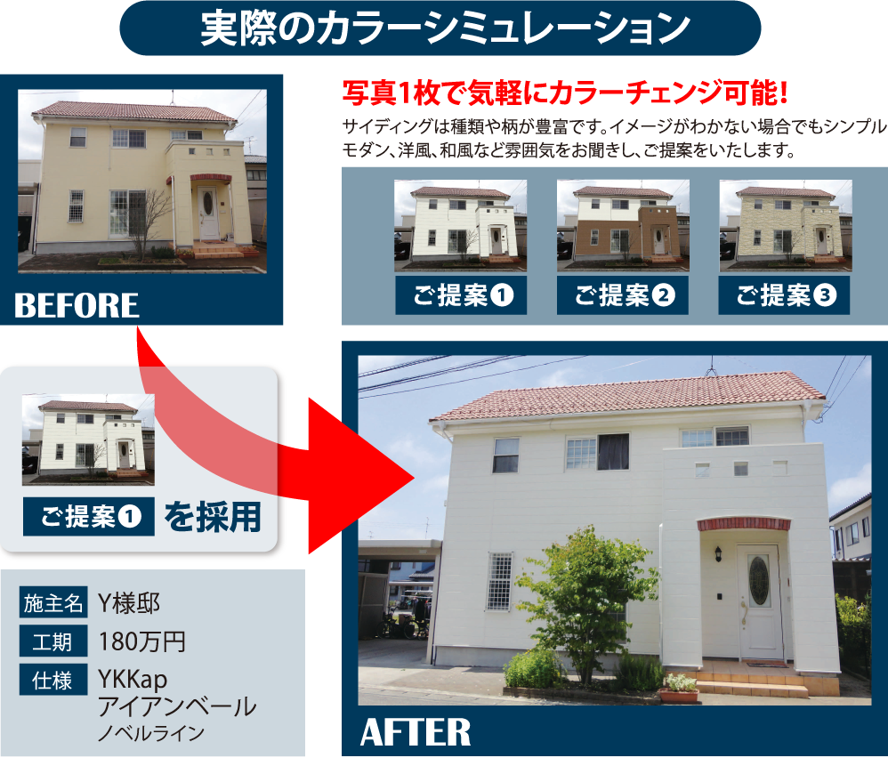 実際のカラーシミュレーション