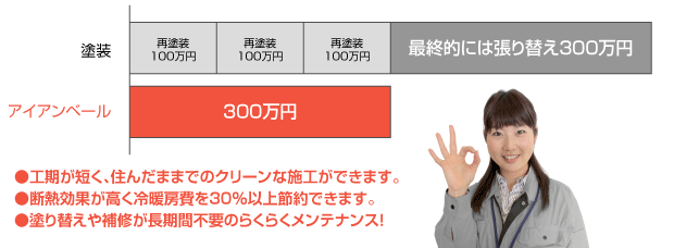 簡単なお手入れで長時間美しさを保ちます